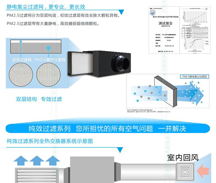 PM2.5过滤测试报告