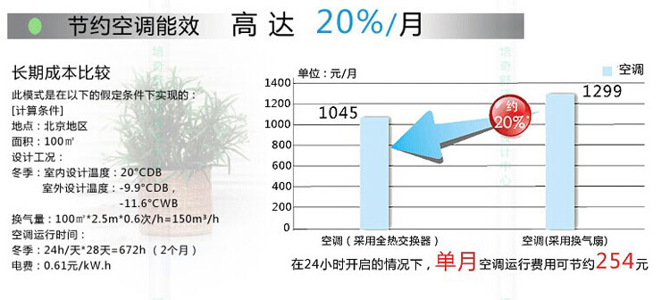 节约空调能效20%