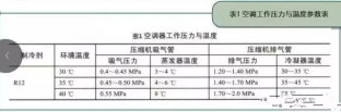 京乐企服师傅积累多年的空调维修经验