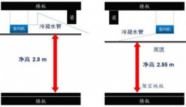 家装小秘籍：如何处理中央空调与吊顶