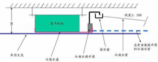 家用中央空调日常维护使用应注意的问题汇总