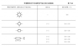 冷却塔尺寸的安装选择（一）