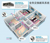 新风系统的认知误区