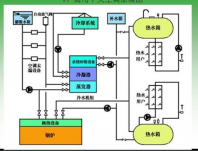 中央空调系统的制冷方式了解一下？