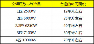 选购中央空调最常见的十大问题，京乐企服为您解答