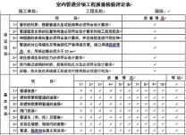 中央空调验收（三）：分项工程质量检验评定表