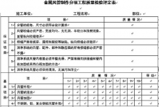 中央空调工程验收（四）：分项工程质量检验评定表