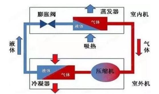 冷冻水、冷却水、冷凝水有啥区别