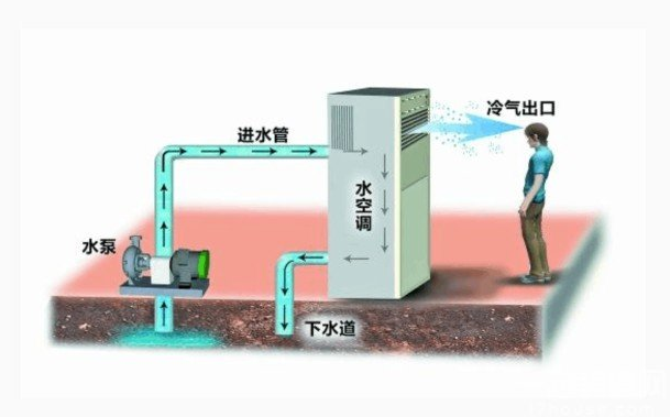 什么是地温中央空调?有哪些优点-图