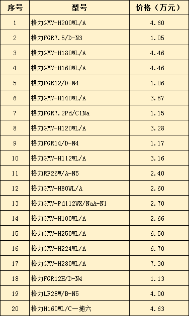 家用中央空调价格表(2019年最新)-图2