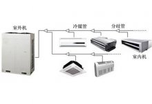 中央空调原理图-多联机工作原理