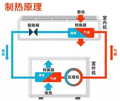 中央空调系统原理图介绍-图2