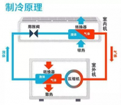 中央空调系统原理图介绍