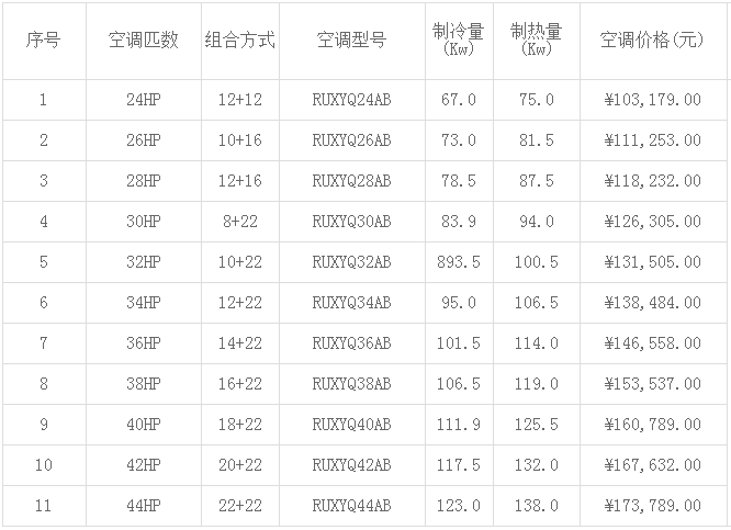 大金空调价格表(2019年最新)-图2