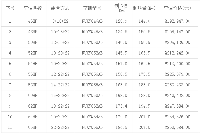 大金空调价格表(2019年最新)-图3