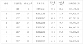 大金空调价格表(2019年最新)