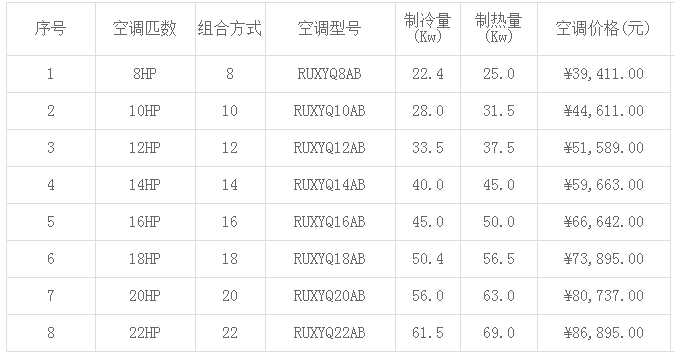 大金空调价格表(2019年最新)-图1