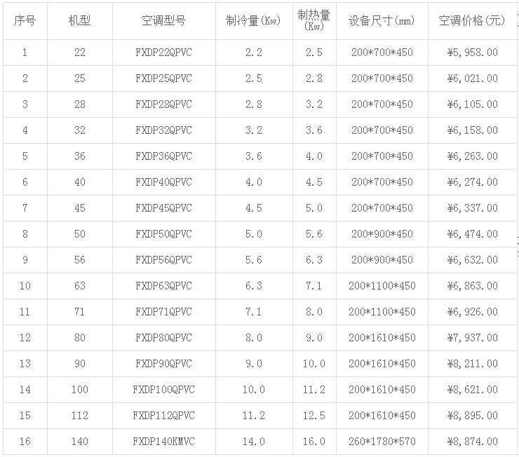 大金空调价格表(2019年最新)-图4