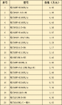 中央空调家用价格大全