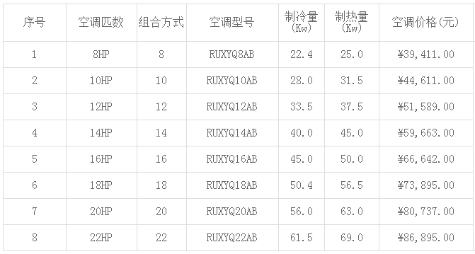 大金空调价格表-图