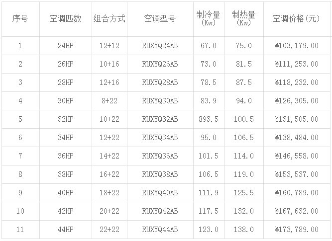 大金空调价格表-图2