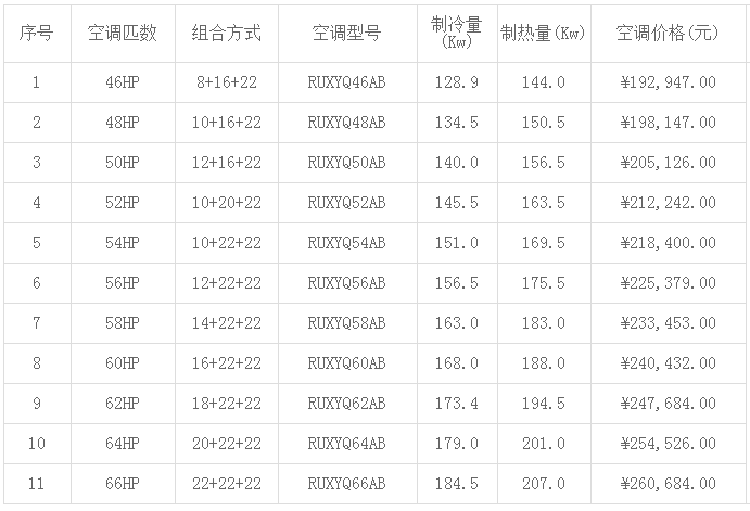 大金空调价格表-图3