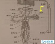 怎么判断中央空调热力膨胀阀的故障？