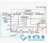 中央空调水系统故障与维修