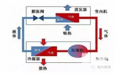 空调除湿比制冷更凉快更省电吗？