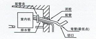 中央空调排水管道安装注意事项