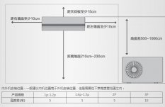 空调安装必看 位置选择有黄金比例