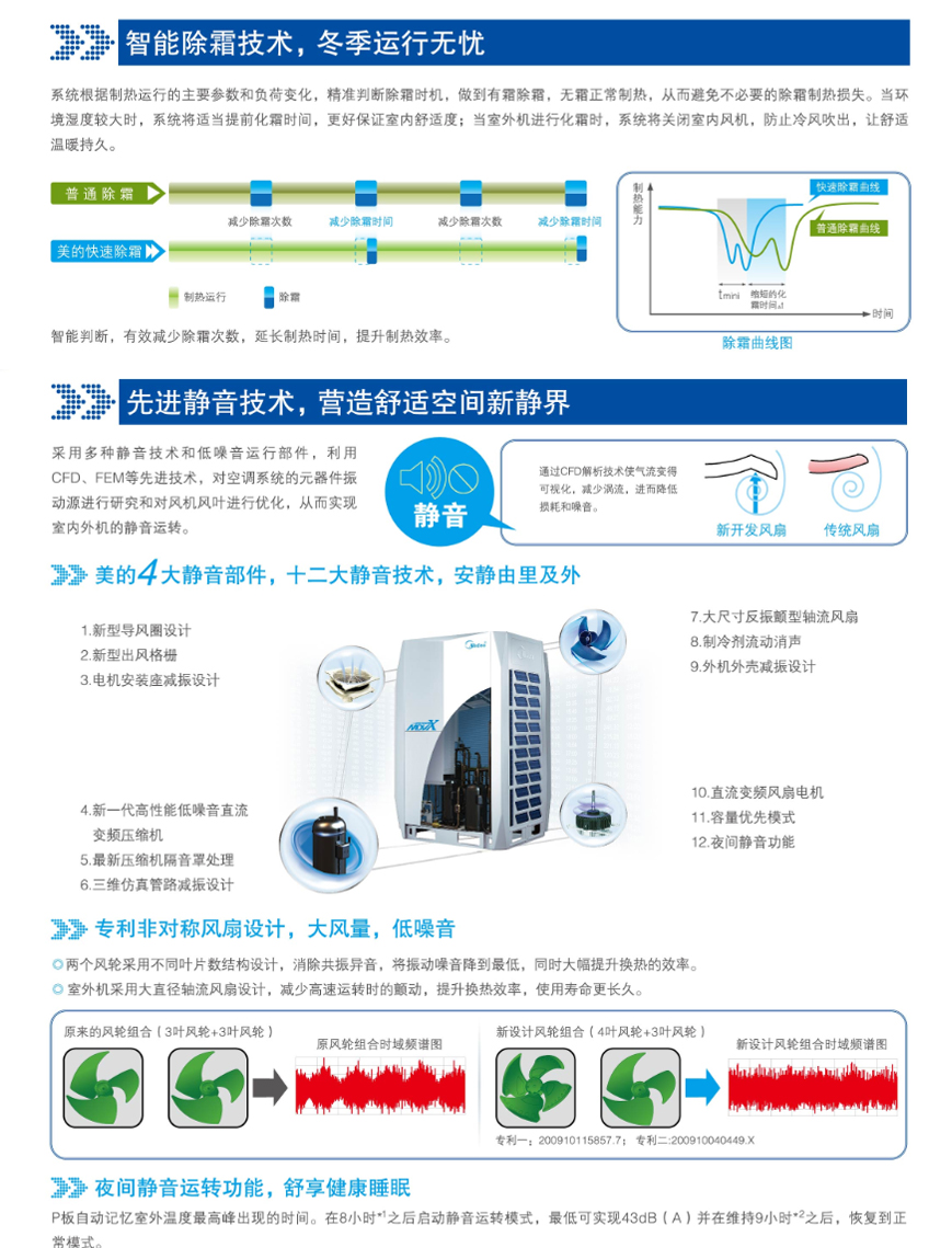 智能除霜，先进静音技术