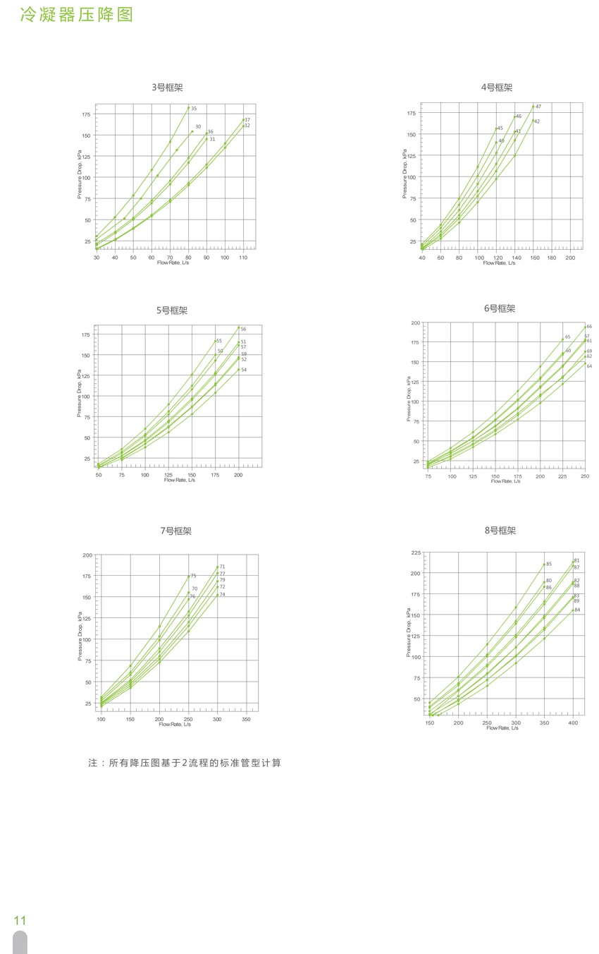 冷凝器压降图