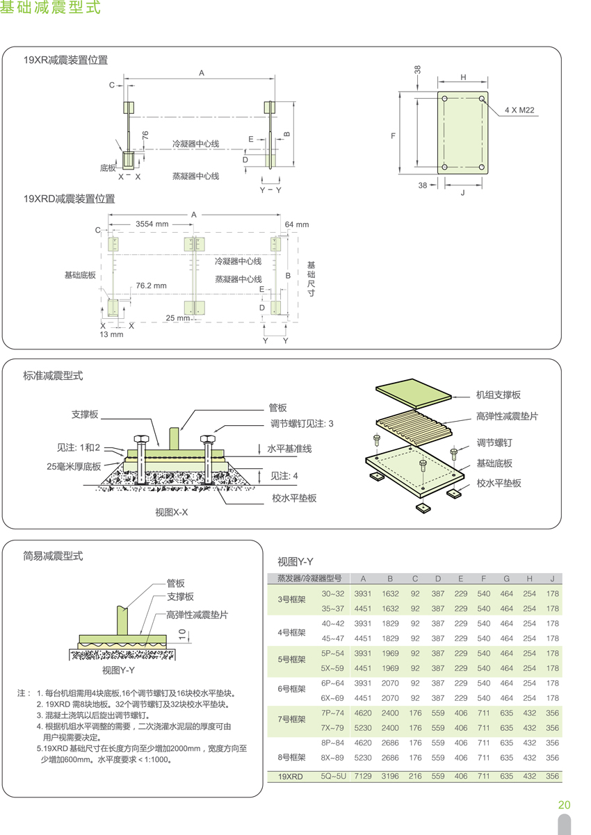 基础减震形式