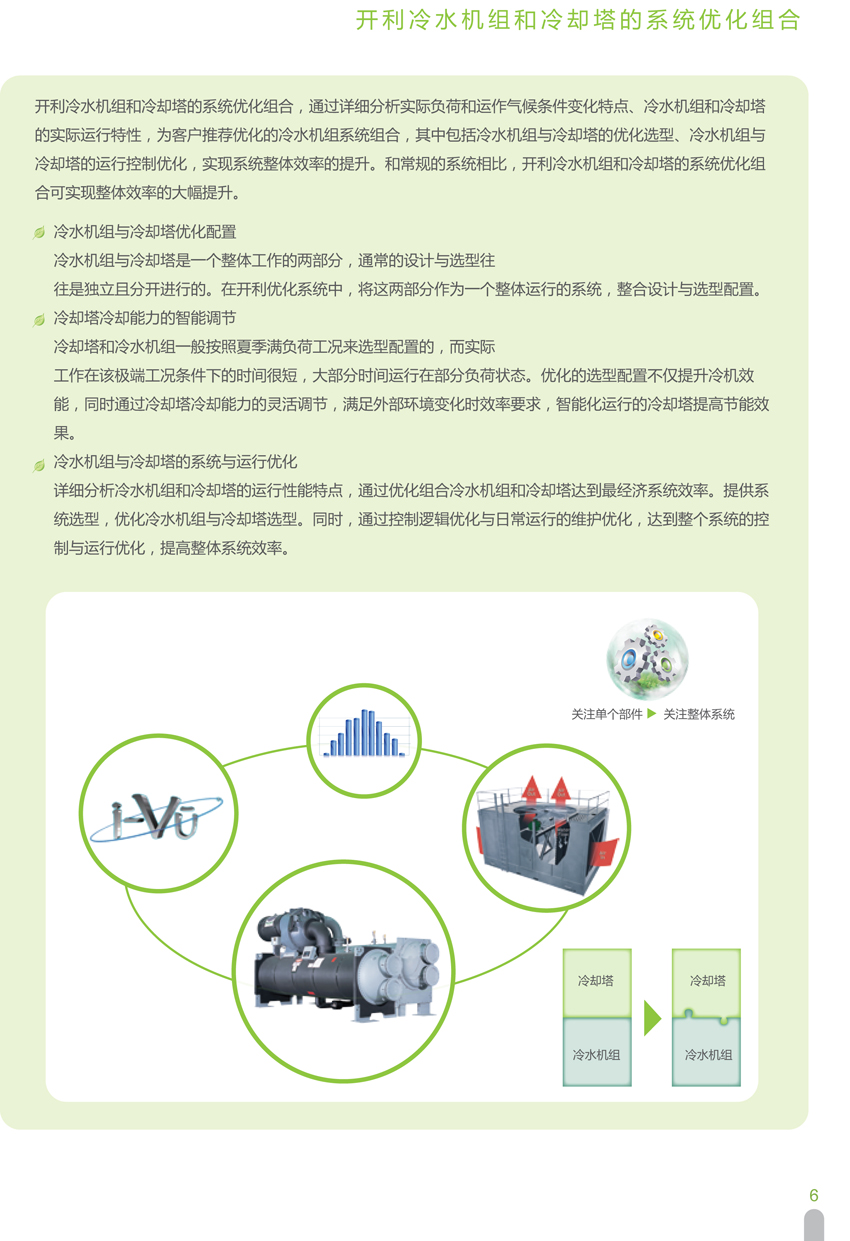 开利冷水机组和冷却塔的系统优化组合