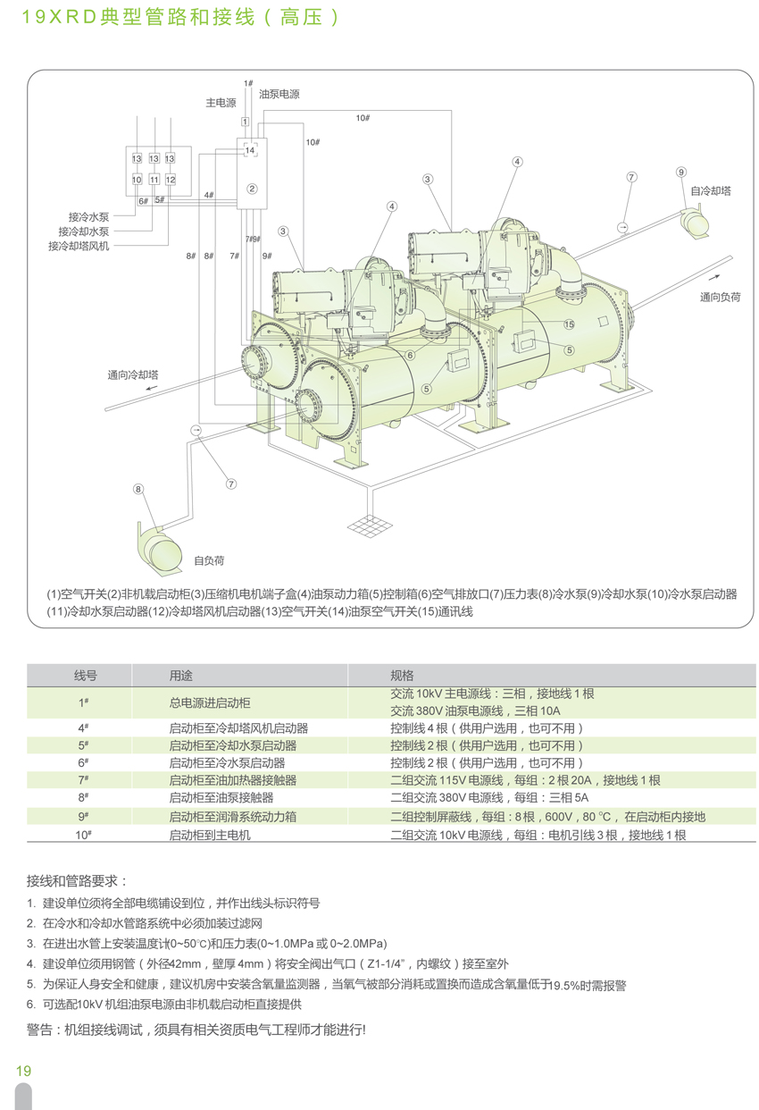 19XR典型管路和接线（高压）