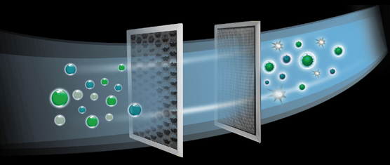 多层过滤，有效净化空气