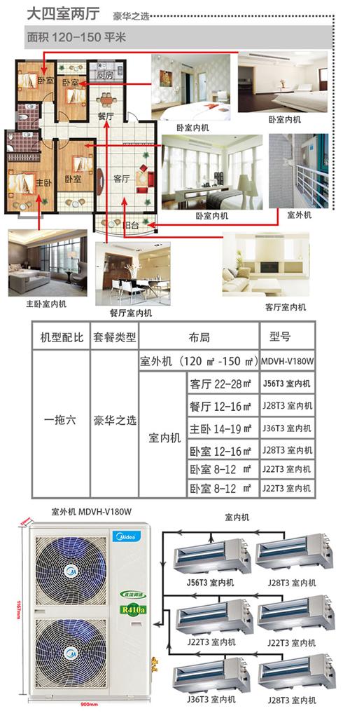 四室两厅美的7匹一拖六中央空调豪华套餐配置图