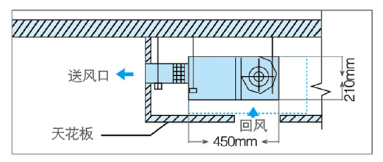 节省空间