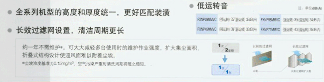 长效折叠式过滤网，清洁周期更长