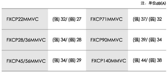 各型号运转分贝表