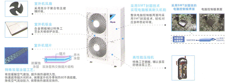 零配件材质分析