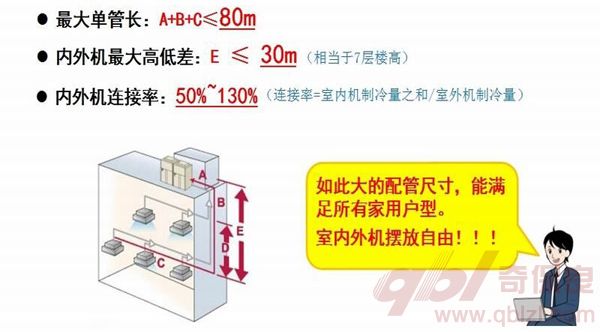 布管上限图