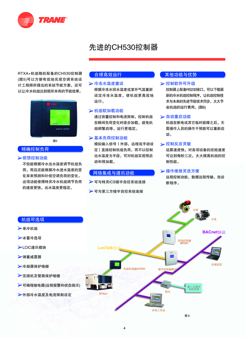 先进的CH530控制器