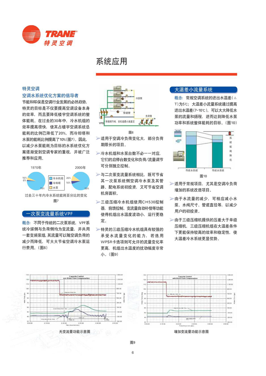 系统应用