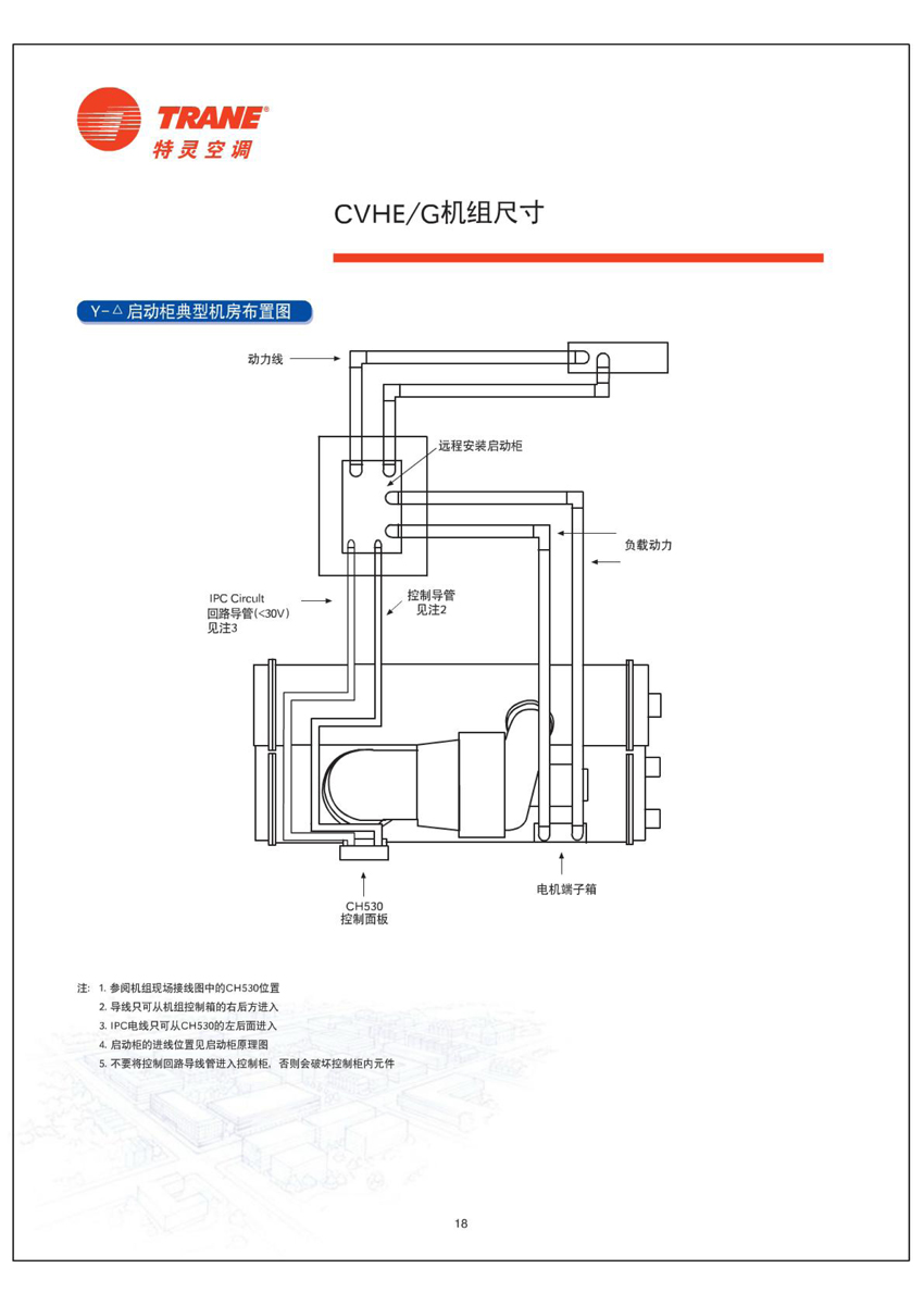 CVHE/G机组尺寸4