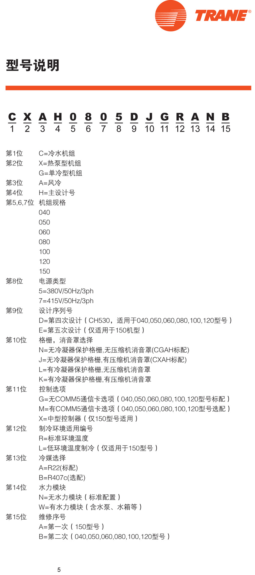 特灵Aquastream型号说明