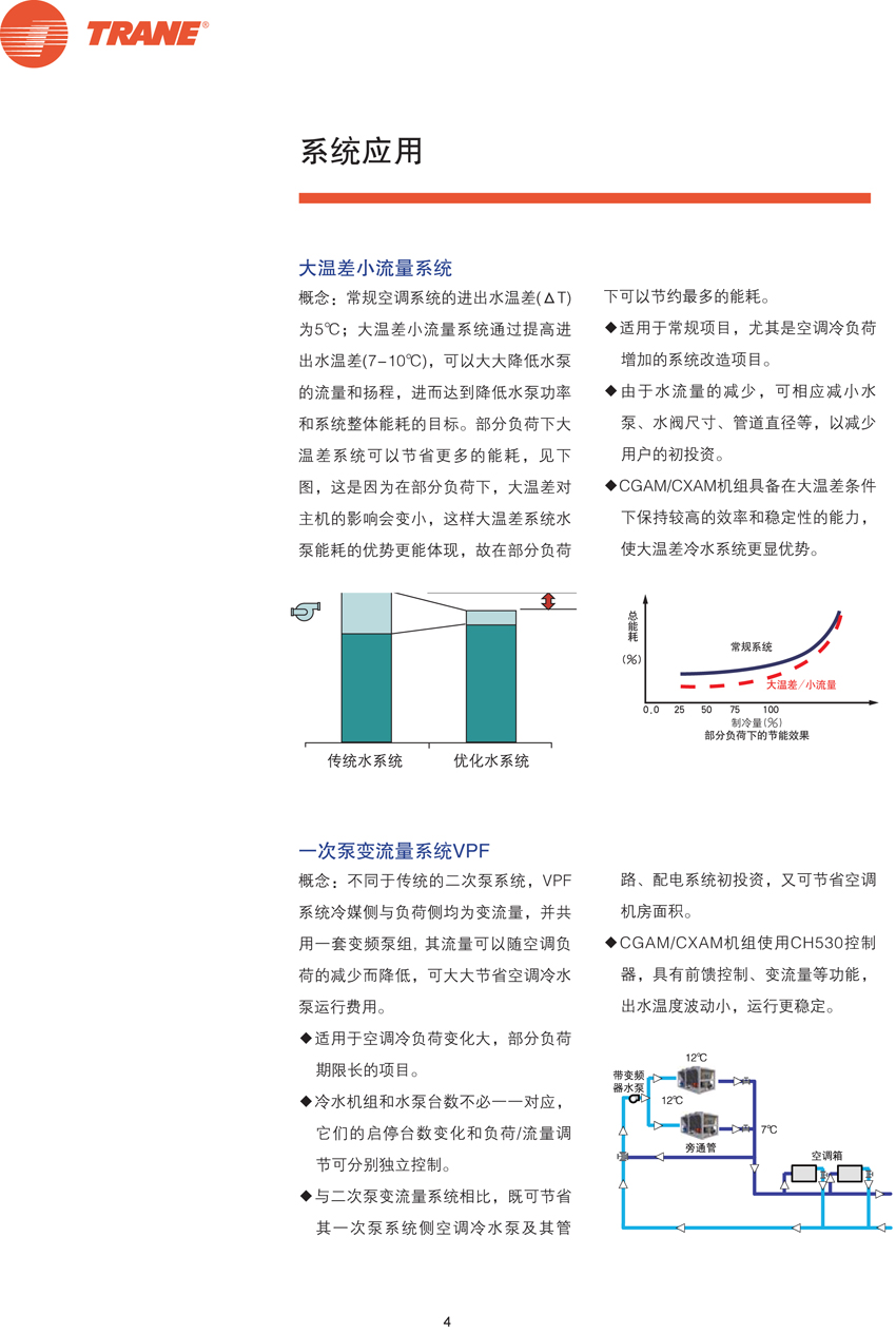 系统应用1