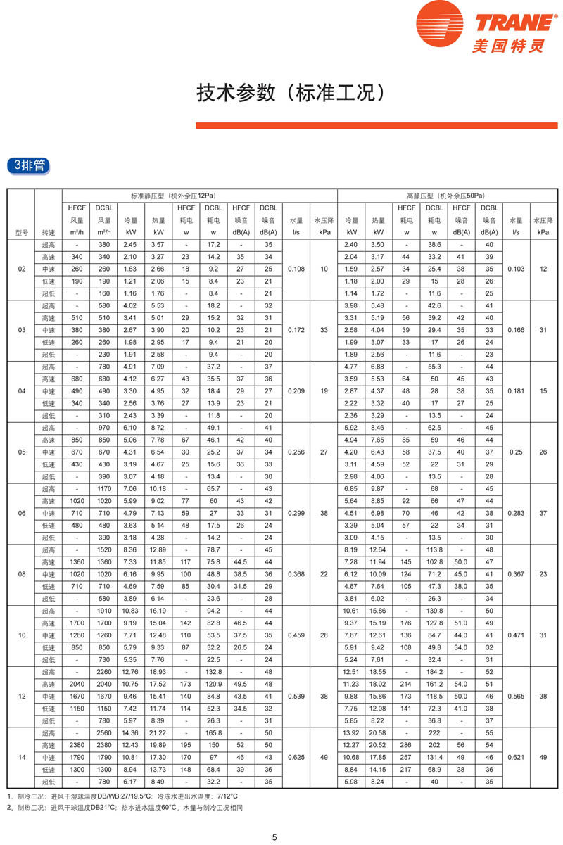 特灵HFCF性能参数2