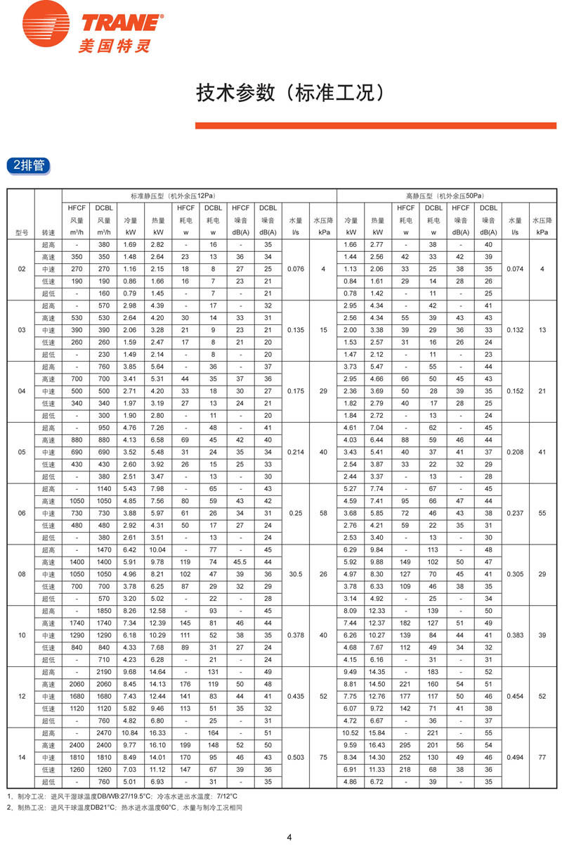 特灵HFCF性能参数